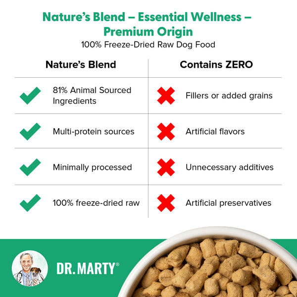 Dr. Marty Nature's Blend Premium Origin Freeze Dried Dog Food (16 oz)