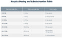 Atopica for Dogs 10mg dosage table