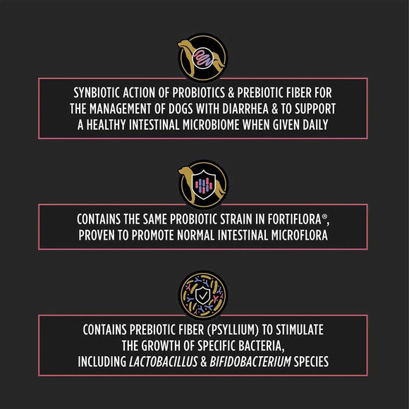 Pro Plan Veterinary Supplements FortiFlora PRO Synbiotic Action Dog Prebiotic and Probiotic Supplement