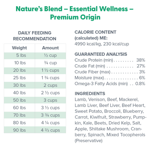 Dr. Marty Nature's Blend Premium Origin Freeze Dried Dog Food (16 oz)