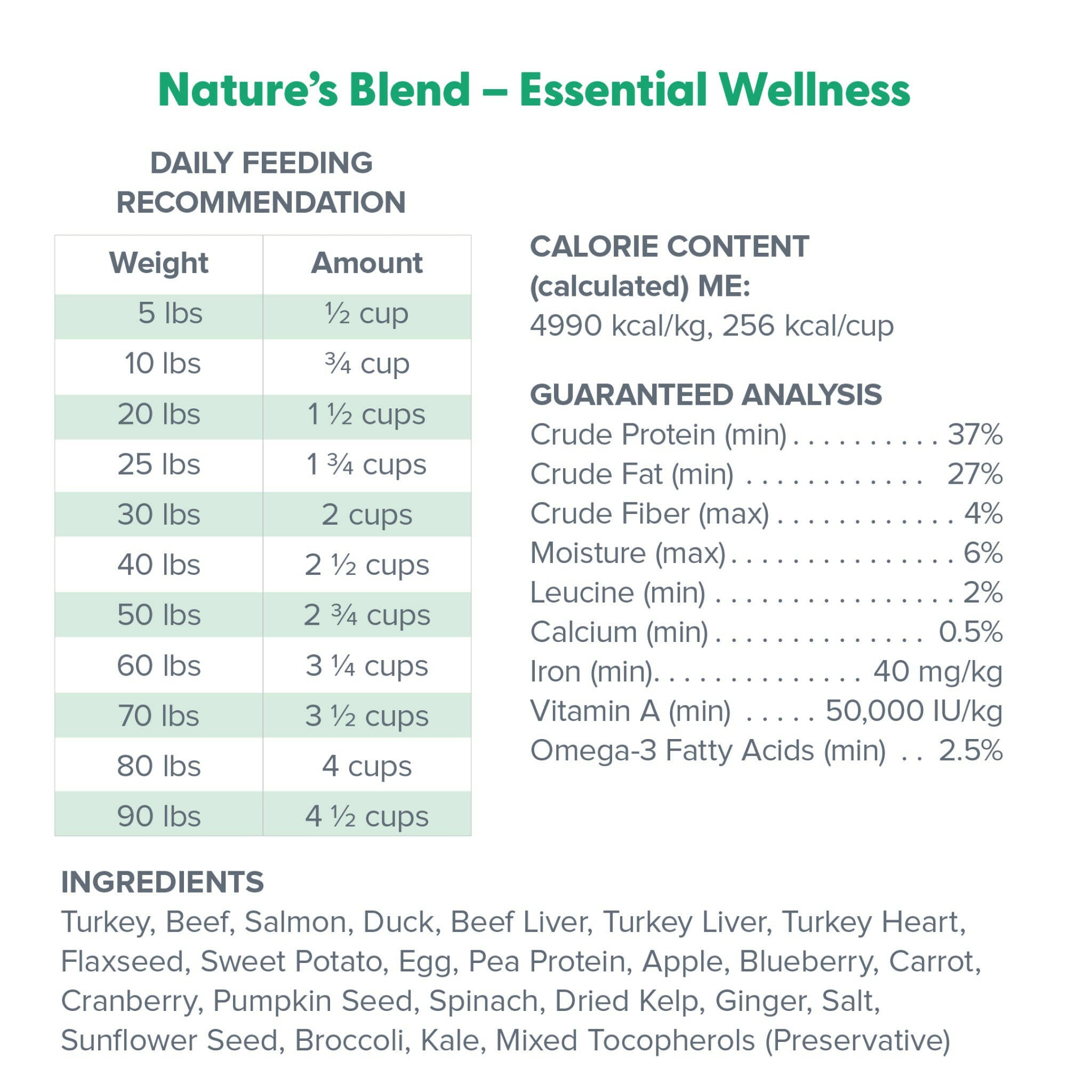 Dr. Marty Nature’s Blend Essential Wellness Freeze-Dried Raw Dog Food (16 oz)