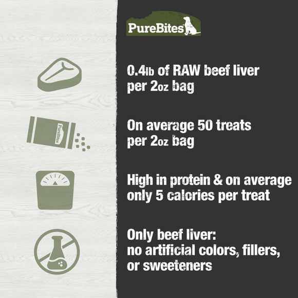 PureBites Beef & Liver Freeze Dried Treats For Dogs (2 oz)
