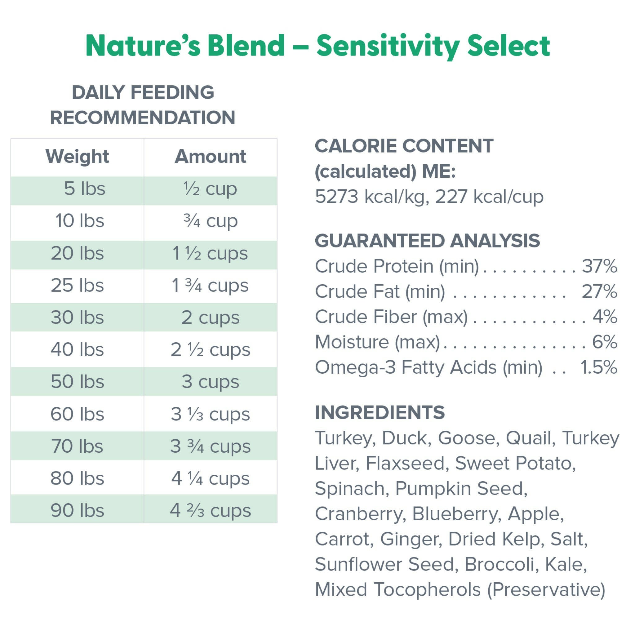 Dr Marty Nature's Blend Sensitivity Select Freeze Dried Raw Dog Food (48 oz)