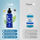 kin+kind Organic Clean Ears Leave-In Ear Cleaner For Dog  (4 oz)