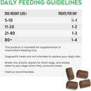 Dogswell Soft & Chewy Hip & Joint Bacon Flavored Treats For Dogs (14 oz)