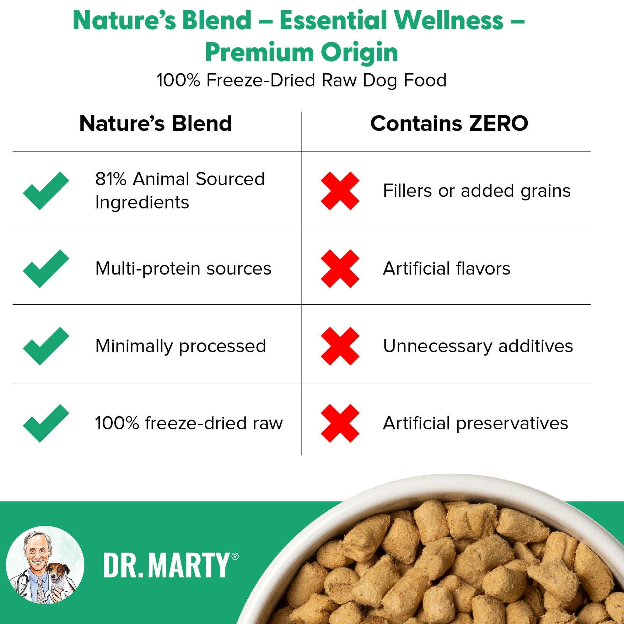 Dr. Marty Nature's Blend Premium Origin Freeze Dried Dog Food (48oz)