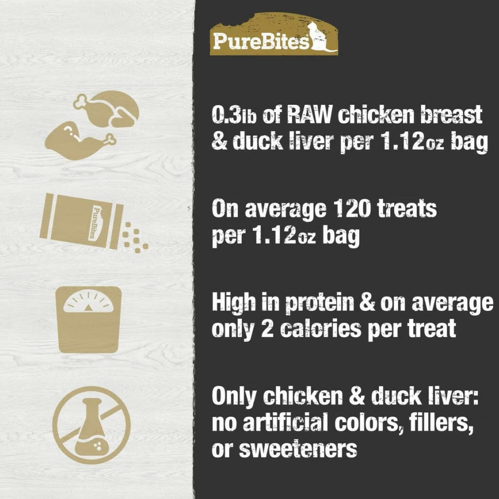 PureBites Chicken & Duck Freeze-Dried Raw Treats For Cat (1.12 oz)