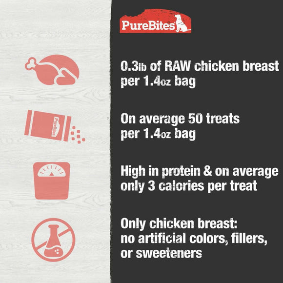 PureBites Chicken Breast Freeze Dried Treats For Dog (1.4 oz)
