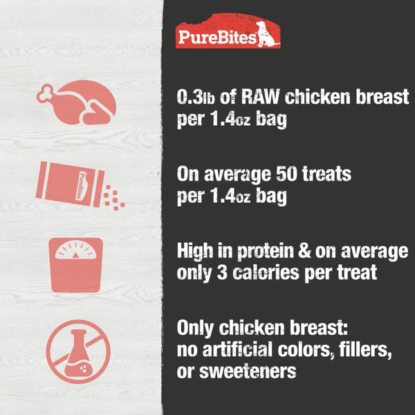 PureBites Chicken Breast Freeze Dried Treats For Dog (1.4 oz)