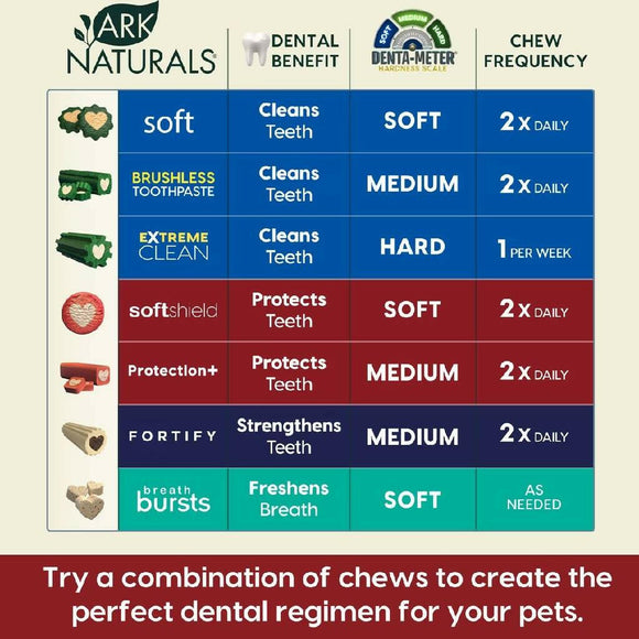 Ark Naturals 5-in-1 Protection Plus Fortified Brushless Toothpaste Chews for Large Dogs (18 oz)