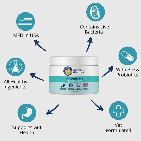 Under the Weather Probiotic Powder For Cats