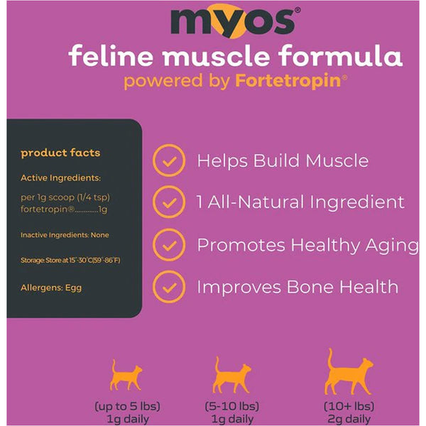 MYOS Feline Muscle Formula Powder Cat Supplement (180 g)