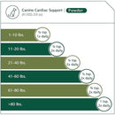 canine cardiac support supplement feeding guide