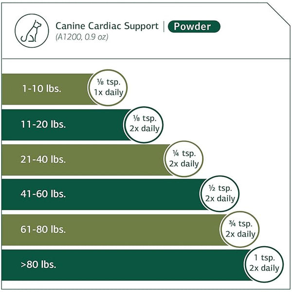 Standard Process Canine Cardiac Support-  Heart Supplement for Dogs (25 g)