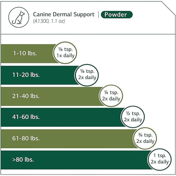 standard process canine supplements