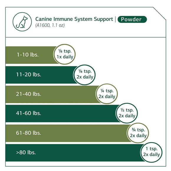 Standard Process Canine Immune System Support (30 g)