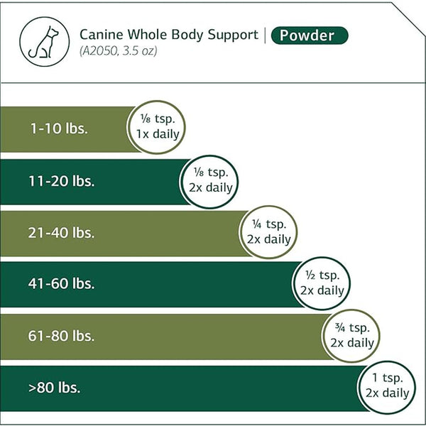 Standard Process Canine Whole Body Support (100 g)