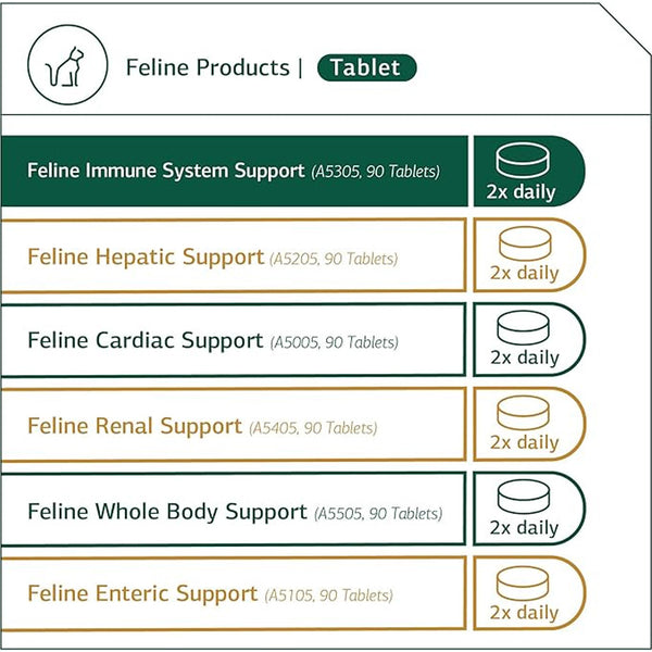 Standard Process Feline Immune System Support (90 tablets)