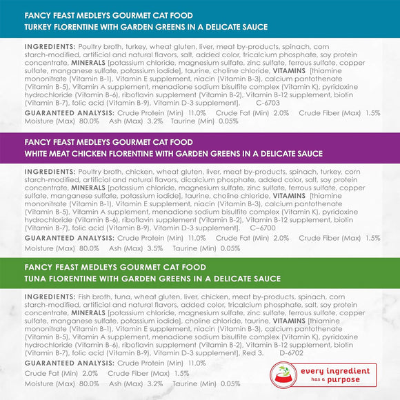 Fancy Feast Medleys Florentine Wet Cat Food Variety Pack