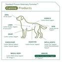 Standard Process Canine Immune System Support (30 g)