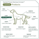 standard process canine supplements