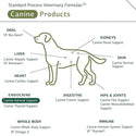 Standard Process Canine Adrenal Support (100 g)