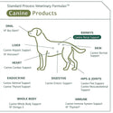 Standard Process Canine Renal Support (30 g)