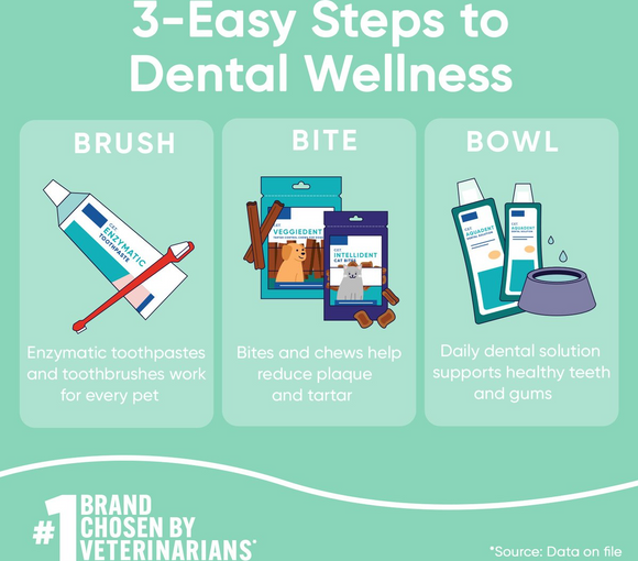 C.E.T. VeggieDent Zen for Extra Small Dogs Under 11 lbs