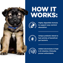 Hill’s Prescription Diet i/d Digestive Care Chicken Recipe Dry Food For Puppies (8.5 lb)-3