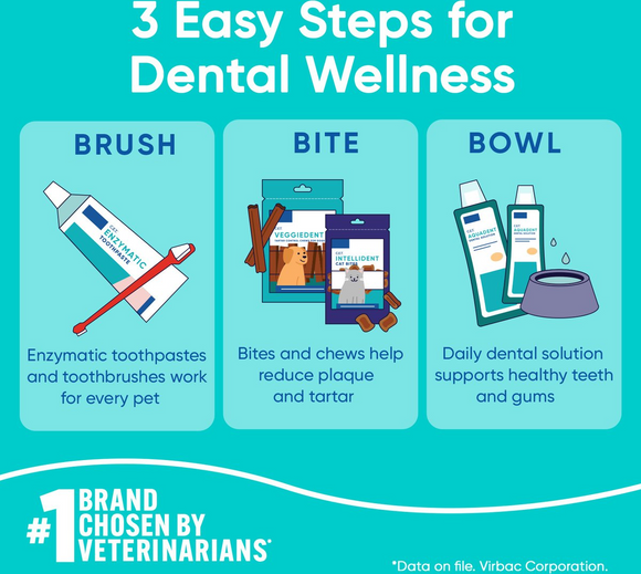 Virbac C.E.T. Enzymatic Toothpaste for Dogs & Cats, 2.5 oz