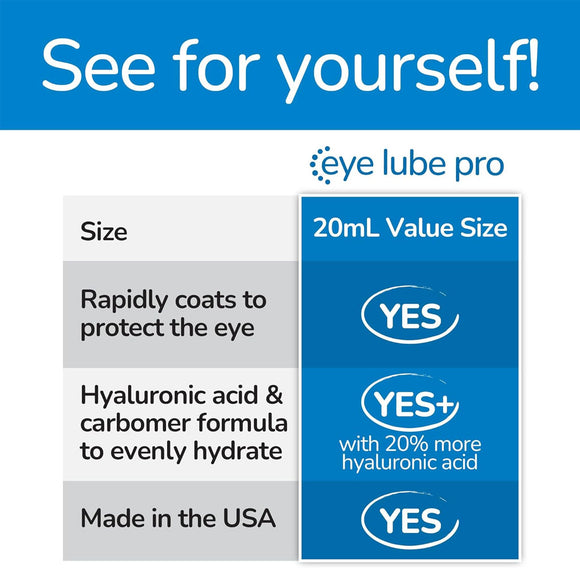 Sentrx Eye Lube Pro for Pets