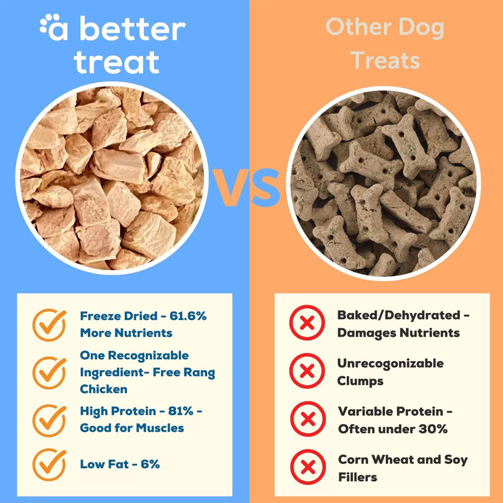 A Better Treat Free Range Chicken Breast Freeze Dried Treats for Dogs & Cats, 3-oz - 0