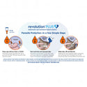Revolution PLUS for Cats 2.8-5.5 lbs applcation