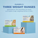 Zoetis revolution plus for cats is available in three weight ranges