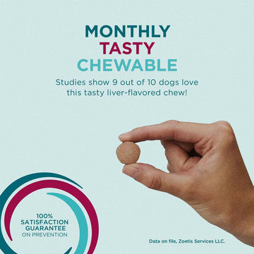 Simparica Trio for Dogs 5.6-11.0 lbs tasty chewable