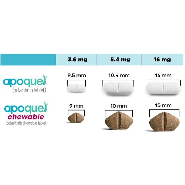 apoquel chewable tablet and tablets