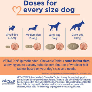 Vetmedin (Pimobendan) Chewable Tablets for Dogs 1.25mg size of tablets