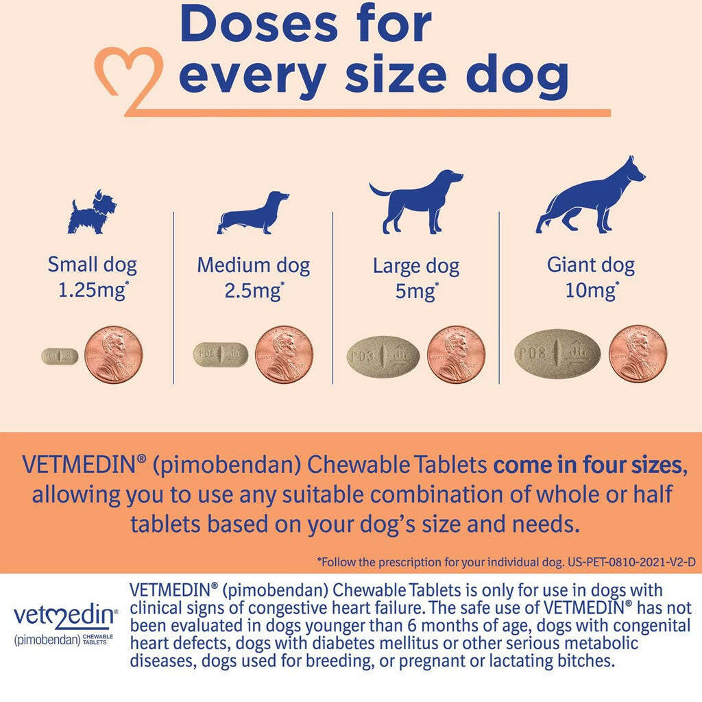 Vetmedin (Pimobendan) Chewable Tablets for Dogs 2.5mg dosage table