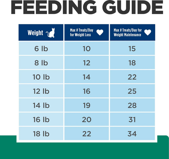 Hill's Prescription Diet Metabolic Cat Treats (2.5 oz)