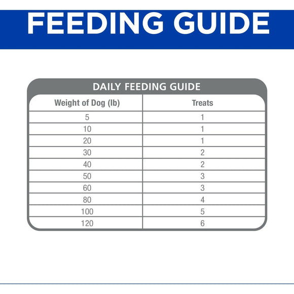 Hill's Prescription Diet Soft Baked Dog Treats (12 oz)