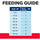 Hill's Prescription Diet Soft Baked Dog Treats (12 oz)