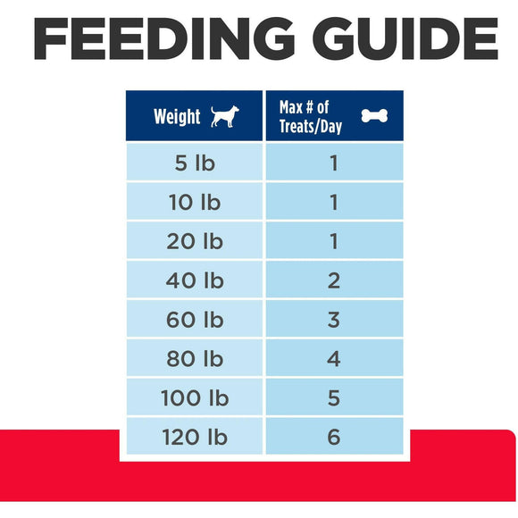 Hill's Prescription Diet Soft Baked Dog Treats (12 oz)