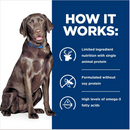 This limited ingredient dog food is available with a veterinary prescription