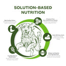 Dog illustration with solution-based nutrition text and icons on a white background
