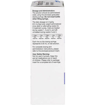 Itrafungol (Itraconazole) Oral Solution for Cats  doasgeand administration