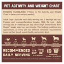 Boss Dog Complete & Balanced Freeze Dried Raw Diet for Dogs Chicken Recipe (12 oz)