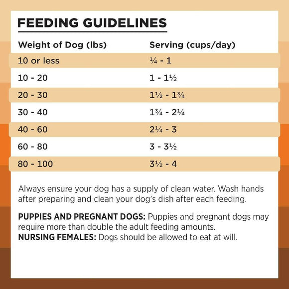 Bixbi Rawbble Limited Ingredient Grain-Free Chicken Recipe Raw Coated Dry Dog Food (4 lb)