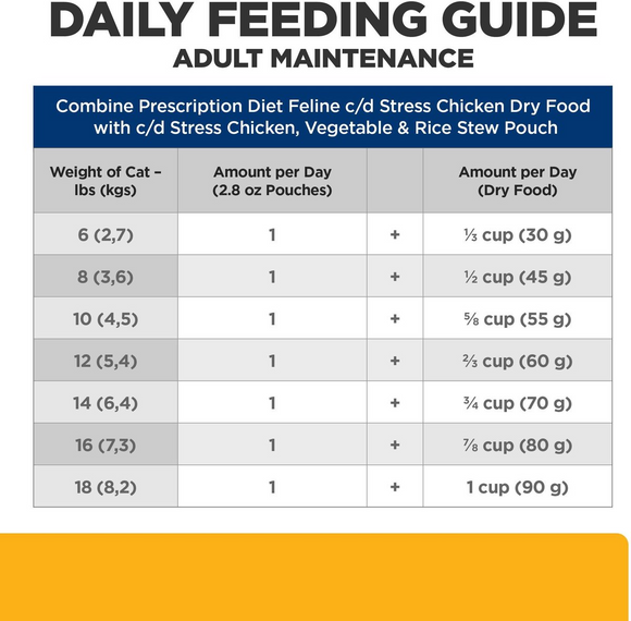 Hill's Prescription Diet c/d Multicare Stress Chicken, Vegetable & Rice Stew Wet Cat Food (2.8 oz x 24 pouches)