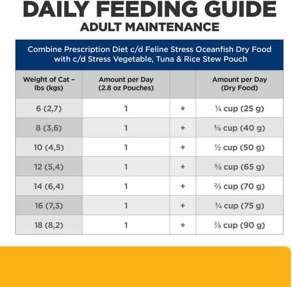 Hill's Prescription Diet c/d Multicare Stress Vegetables, Tuna & Rice Stew Wet Cat Food (2.8 oz x 24 pouches)