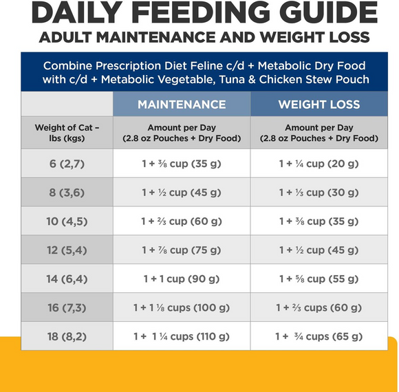 Hill's Prescription Diet Metabolic + Urinary c/d Multicare Vegetable, Tuna & Chicken Stew Wet Cat Food (2.8oz x 24 pouches)
